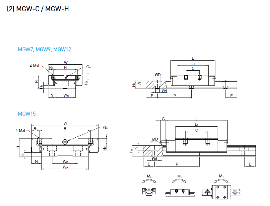 HIWIN上銀微型導軌型號規格尺寸表之MGW型