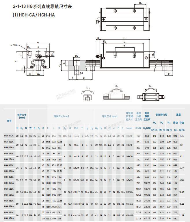 上銀HG系列直線導軌尺寸參數