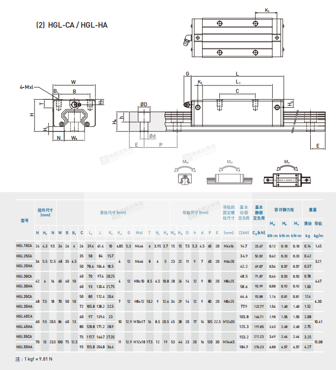 上銀HG系列直線導軌尺寸參數