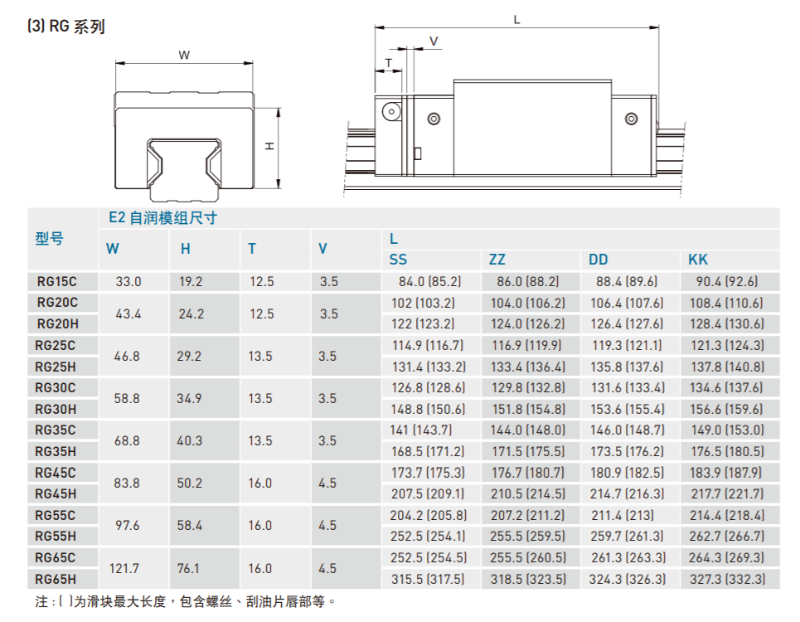 自潤式直線導軌規格尺寸表3