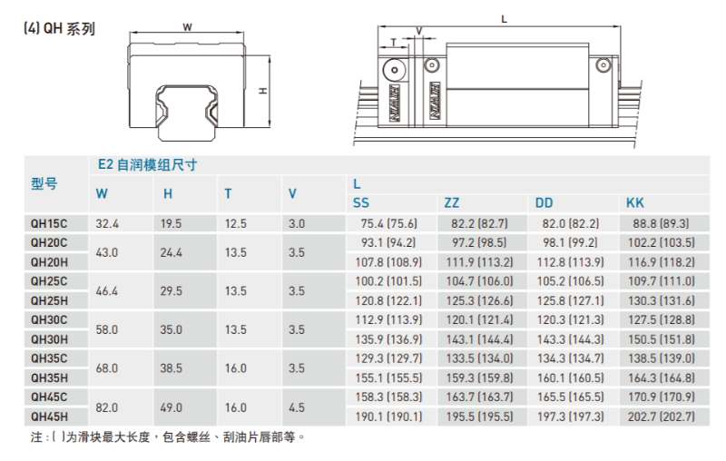 自潤式直線導軌規格尺寸表4