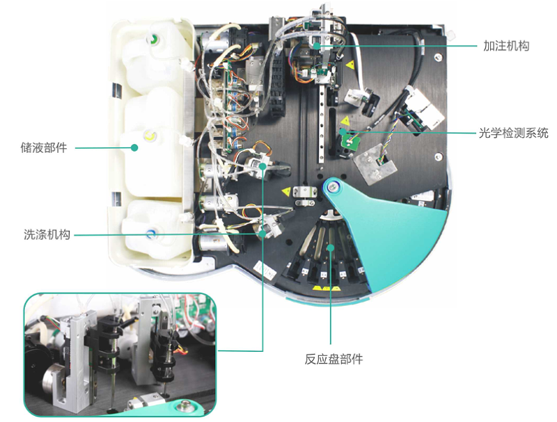 雅威達客戶：我們的醫(yī)療器械要馳援武漢，急需上銀導(dǎo)軌！