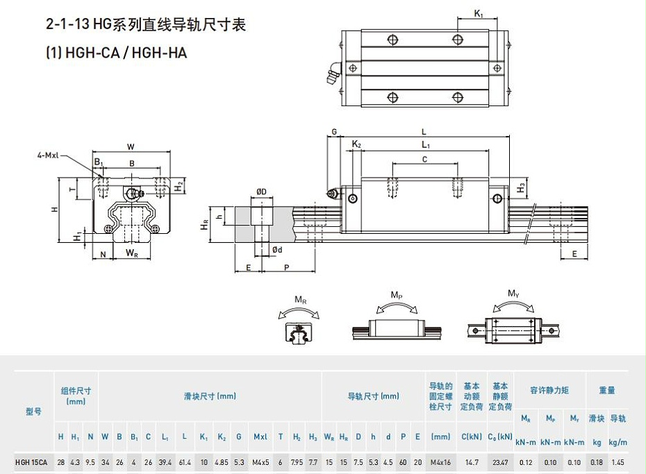 HIWIN上銀線性滑軌型號規格尺寸表-HGH20