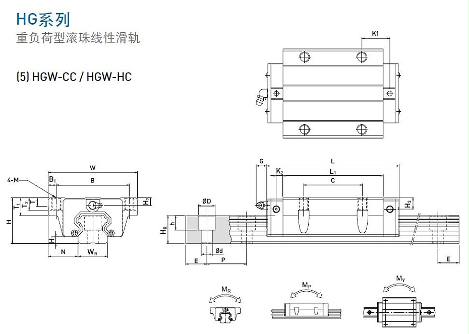 上銀直線導軌型號規格尺寸表之HGW型