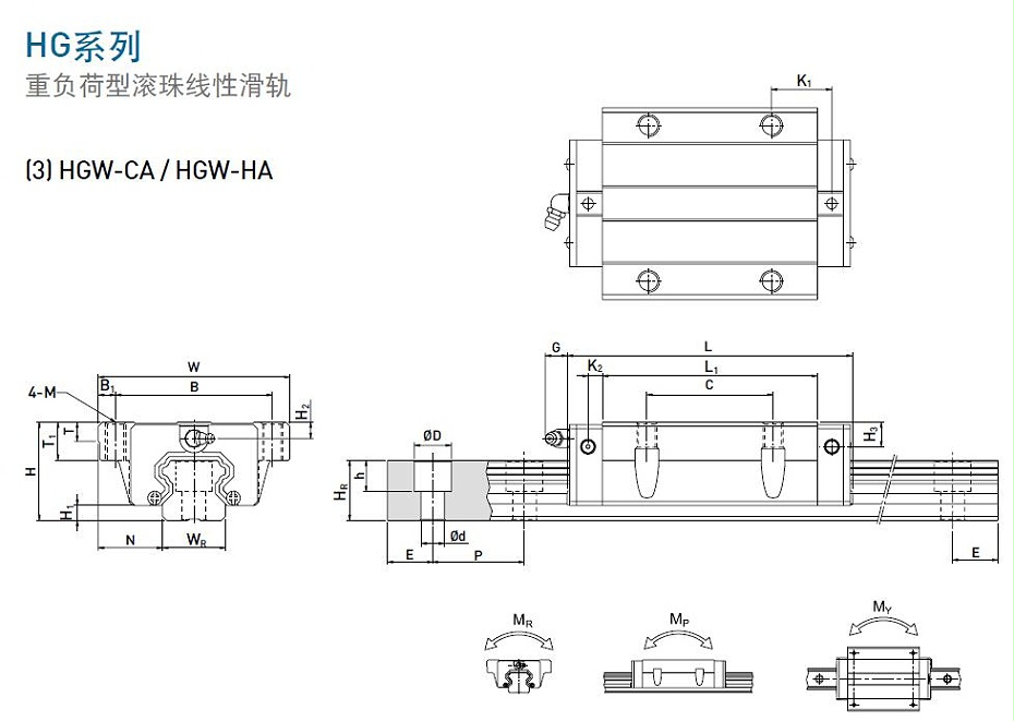上銀直線導軌型號規格尺寸表之HGW型