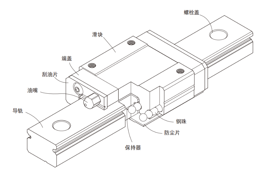 微型上銀直線導軌MGN型號