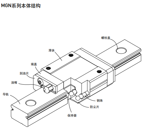 上銀微型直線導軌MGN結構圖
